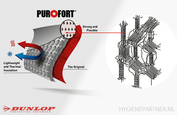 Dunlop Purofort veiligheidslaarzen - Hygienepartner.nl